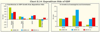 Reserve Bank Of India Annual Report