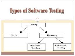 Types Of Software Testing Software Testing Software Manual Testing