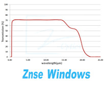 ZnSe Windows - Z Optics