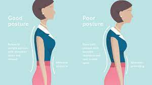 The number one secret to good sitting posture is getting the pelvis in the proper position. Ideal Posture May Help Relieve Your Back Pain