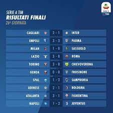 4,784 likes · 17 talking about this. Serie A 2018 2019 26a Giornata Risultati E Classifica Spaziocalcio It