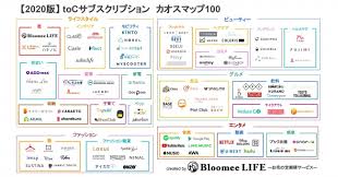 サブスクリプションとは利用者が商品やサービスを購入するのではなく、その商品やサービスを 毎月定額で支払っている間は利用するために権利を得る 方式のことを言います。 よって私達の生活に必要なものだけを定額制で利用し、 購入における初期投資を多く払わずに済む というメリット. Bloomee Life 2020ç‰ˆ Tocã‚µãƒ–ã‚¹ã‚¯ãƒªãƒ—ã‚·ãƒ§ãƒ³ ã‚«ã‚ªã‚¹ãƒžãƒƒãƒ—100ã‚'å…¬é–‹ æ ªå¼ä¼šç¤¾crunch Styleã®ãƒ—ãƒ¬ã‚¹ãƒªãƒªãƒ¼ã‚¹