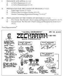 Zechariah Outline Visual Study Tool Bible Study Books Hebrew Bible Bible Overview