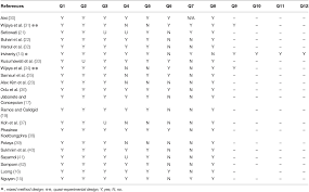 Malaysian patient safety goals guidelines on implementation & surveillance. Frontiers Comparative Studies On Patient Safety Culture To Strengthen Health Systems Among Southeast Asian Countries Public Health