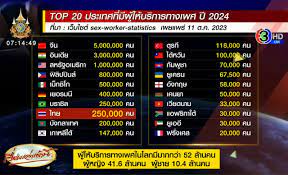 世界セックスワーカー数ランキング。１位は中国で500万人。タイは８位で25万人。 | タイニュース・クロスボンバー（X-bomber Thailand）