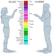 Blog For Spanish Teachers Spanish Jokes Learning Spanish Spanish Vocabulary