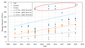 Check spelling or type a new query. Wevj Free Full Text From Cell To Battery System In Bevs Analysis Of System Packing Efficiency And Cell Types Html