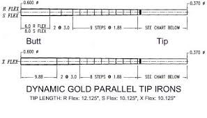 Taper Tip Shaft Or Parallel Tip Iron Shafts