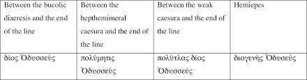 Metaphor And Composition In Performance Appendix I Metaphor In Homer