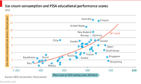 comments on daily chart ice cream and iq the economist