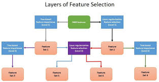 Confirm kit is not expired; Short K Mer Abundance Profiles Yield Robust Machine Learning Features And Accurate Classifiers For Rna Viruses Biorxiv