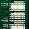 وتقام مباراة نهائي كأس الملك بين التعاون والفيصلي يوم الجمعة المقبل والموافق 28 مايو الجاري. Https Encrypted Tbn0 Gstatic Com Images Q Tbn And9gcquqf5lkvwhsgf8e6m1 Vu6l0pn031vlhsejwvgn2y Usqp Cau
