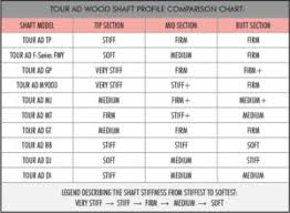 Choosing The Right Graphite Design Tour Ad Shaft