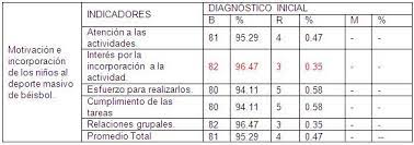 Los juegos en grupo y competitivos le gustan mucho al niño en esta etapa, tanto los juegos de mesa (parchís, cartas, monopoli ) como los que requieran esfuerzo físico (jugar a algún deporte, piscina, … los juegos son complejos y muy variados. Alternativa Metodologica De Juegos Pre Deportivos Para La Incorporacion De Los Ninos 11 12 Anos Pagina 3 Monografias Com