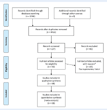 figure 1 from progesterone elevation and probability of