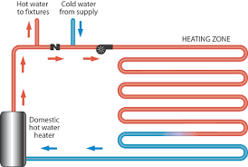 The Best System For Radiant Heating Is Our Open Direct System Radiantec
