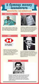 The Five Most Serious Money Launderers Money Laundering Business Law Money