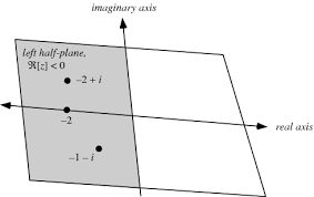 Left Half Plane From Wolfram Mathworld