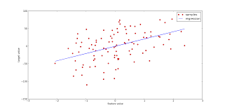 3d plot linear regression pylab stack overflow