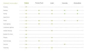 Composite Decking Comparison Chart Decking Cabin Color