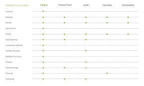 composite decking comparison chart decking cabin color