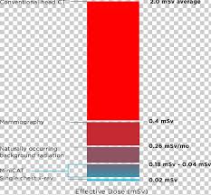 Radiation Exposure Absorbed Dose Mammography Background