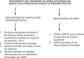 En el siguiente link encontrarán el link para descargar el texto en pdf. Apnea Obstructiva Del Sueno Sciencedirect