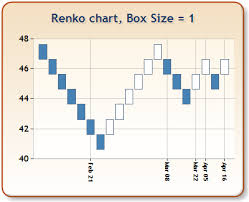 renko chart