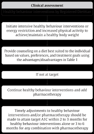 Diabetes Canada Clinical Practice Guidelines Chapter 11