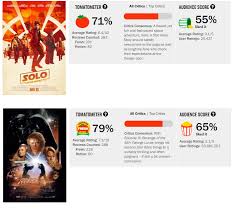 Movies with a low rating on rotten tomatoes are common, but if you've been paying attention to the world around you, you know it's almost impossible to get a big group of people to agree on anything—and movie critics are some of the crankiest people of all, so any film that manages to. Prequels Are No Longer The Three Lowest Star Wars Movies On Rotten Tomatoes Album On Imgur