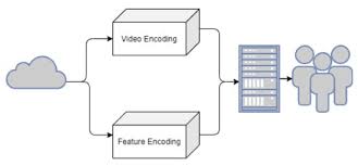 From imx.to a little agency agency modeling ala ams art modeling studio cbrl chemal and gegg cns dolcemodz dream studio dreamgirl fashion fashion land full hd funny girls hd quality. Sensors Free Full Text Horizontal Review On Video Surveillance For Smart Cities Edge Devices Applications Datasets And Future Trends Html