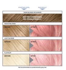 Traditional ombré hair consists of a darker hair color on top with lighter (typically blonde) ends. This Semi Permanent Dye Will Give You The Pastel Hair You Ve Been Dreaming Of