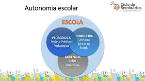 O pdde interativo é uma ferramenta de apoio à gestão escolar desenvolvida pelo ministério da educação, em parceria com as. Pdde Interativo