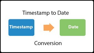 Java Convert Timestamp To Date Javatpoint