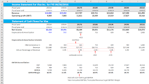 A basic ebitda example can be found below: How Do I Calculate An Ebitda Margin Using Excel