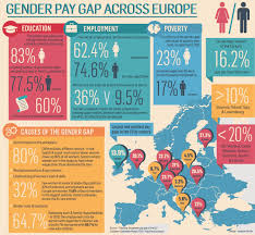Gender Pay Equality Infographic Gender Pay Gap Gender Infographic