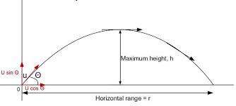 Pin On Ib Maths Resources