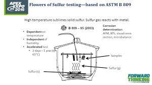 Sometimes called flowers of sulfur, this is the same material that gardeners use as a fungicide and is the material this calculator is based upon. Welcome Review Minutes And Action Items From Last Meeting Project History Determine Next Steps For Committee Review New Action Items Agenda Ppt Download