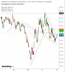 Chart Of The Day Soybeans Set To Surge On China Demand