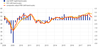 The Recent Slowdown In Euro Area Output Growth Reflects Both