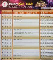 These dates may be modified as official changes are announced, so please check back regularly for updates. Sarawak Almanac 2021 1 Skspaoh Flip Pdf Anyflip
