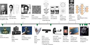Which face unlocking technology is used in smartphones? Major Milestones In The History Of Automated Face Recognition While Download Scientific Diagram