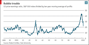 The Unfinished Recession