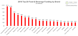 Food Tech Connect 2018 U S Food Beverage Startup