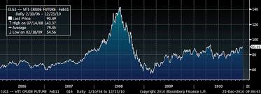 Premiums On British Gold Sovereigns And Eagle Demand Show