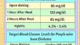 non diabetic blood sugar levels chart after eating valid