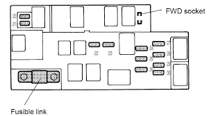 Location of fuse boxes, fuse diagrams, assignment of the electrical fuses and relays in subaru vehicle. Subaru Impreza Fuse Box