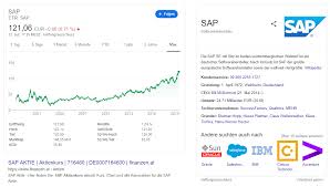 Sap aktie aktuell ᐅ sap: Broker Experiment Kauf 6x9 54 Stuck Sap Aktien Isin De0007164600 Broker Vergleich Tests Erfahrungen