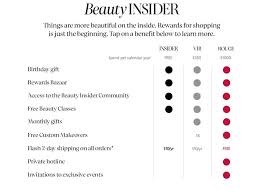 Excluding puerto rico or canada or used in sephora stores in the us sephora at kohls stores and sijcp stores excluding puerto rico and canada. Sephora Updates Rewards Program So Members Can Earn More Points