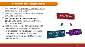 Pembelajaran behaviorisme, teori pembelajaran kognitivisme dan teori. Teori Belajar Kognitif Dan Penerapannya Ppt Download